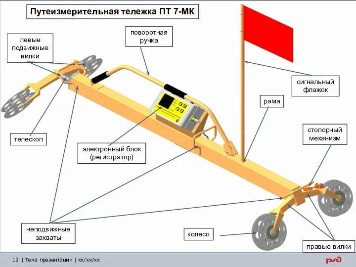 | Тема презентации | xx/xx/xx Путеизмерительная тележка ПТ 7-МК колесо