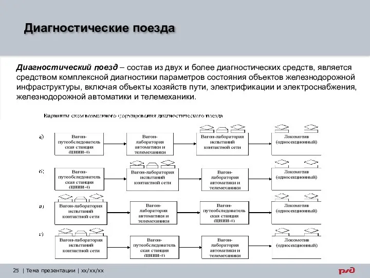 | Тема презентации | xx/xx/xx Диагностические поезда Диагностический поезд –