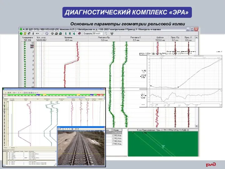 2 ДИАГНОСТИЧЕСКИЙ КОМПЛЕКС «ЭРА» Основные параметры геометрии рельсовой колеи