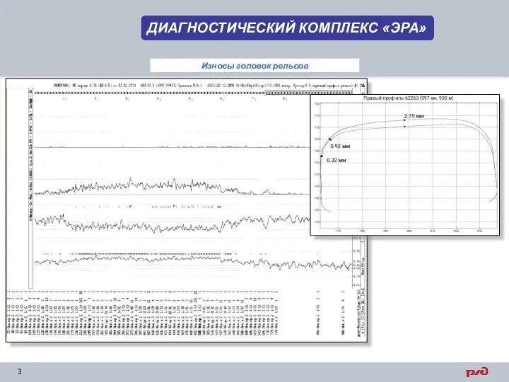 3 ДИАГНОСТИЧЕСКИЙ КОМПЛЕКС «ЭРА» Износы головок рельсов