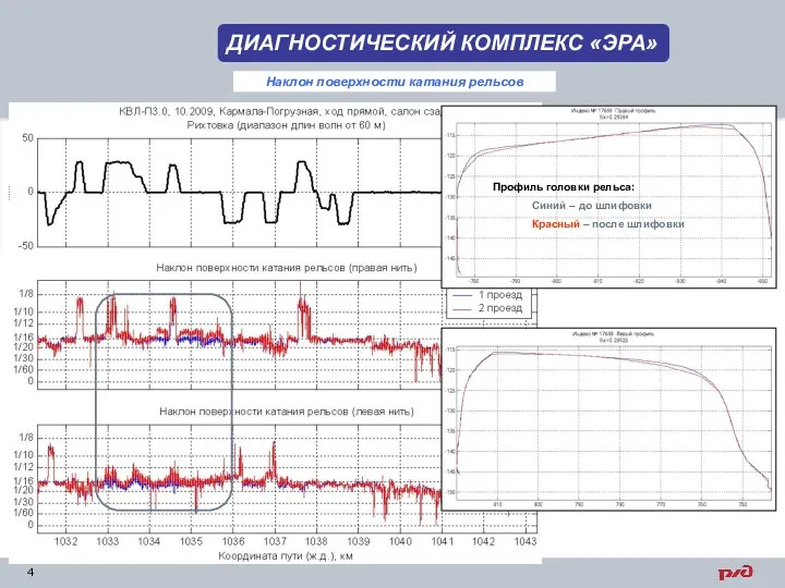 4 Наклон поверхности катания рельсов Профиль головки рельса: Синий –