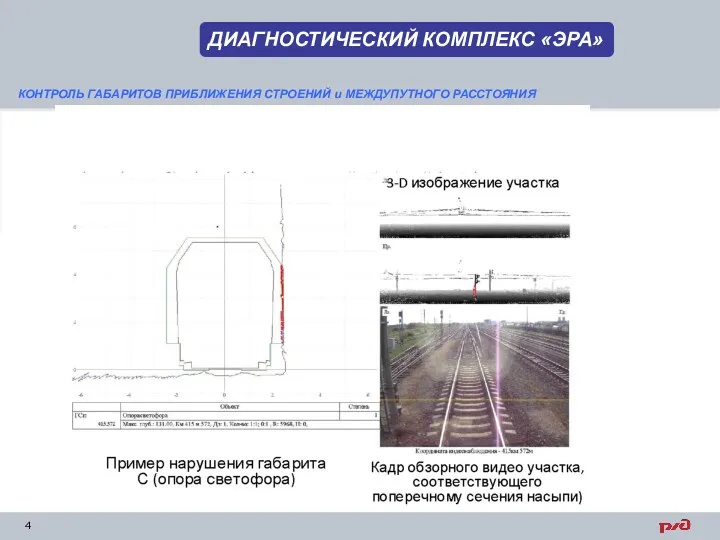 4 КОНТРОЛЬ ГАБАРИТОВ ПРИБЛИЖЕНИЯ СТРОЕНИЙ и МЕЖДУПУТНОГО РАССТОЯНИЯ ДИАГНОСТИЧЕСКИЙ КОМПЛЕКС «ЭРА»