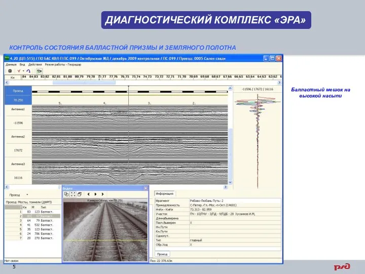 5 КОНТРОЛЬ СОСТОЯНИЯ БАЛЛАСТНОЙ ПРИЗМЫ И ЗЕМЛЯНОГО ПОЛОТНА ДИАГНОСТИЧЕСКИЙ КОМПЛЕКС «ЭРА» Балластный мешок на высокой насыпи