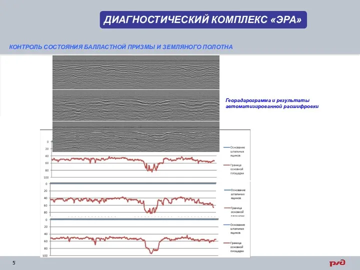 5 КОНТРОЛЬ СОСТОЯНИЯ БАЛЛАСТНОЙ ПРИЗМЫ И ЗЕМЛЯНОГО ПОЛОТНА Георадарограмма и результаты автоматизированной расшифровки ДИАГНОСТИЧЕСКИЙ КОМПЛЕКС «ЭРА»