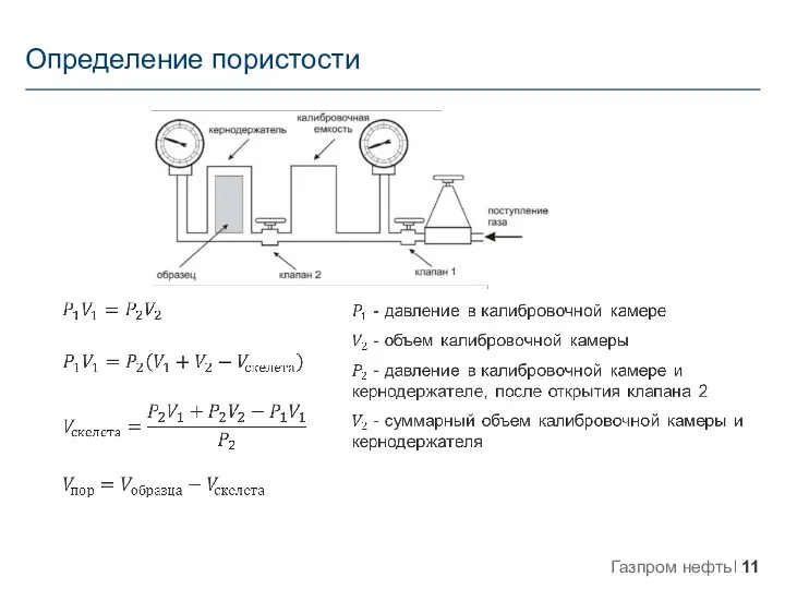 Определение пористости