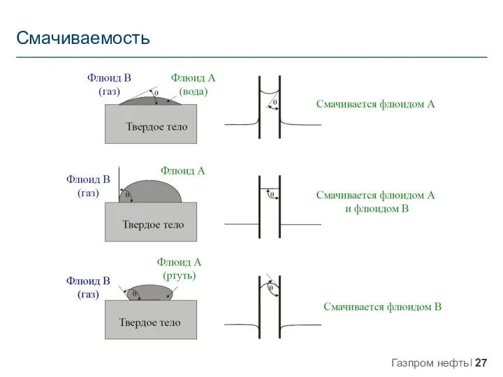 Смачиваемость