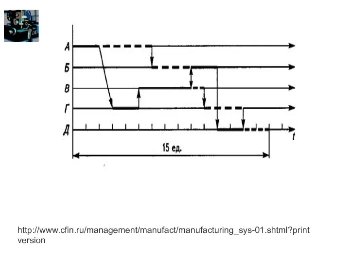 http://www.cfin.ru/management/manufact/manufacturing_sys-01.shtml?printversion