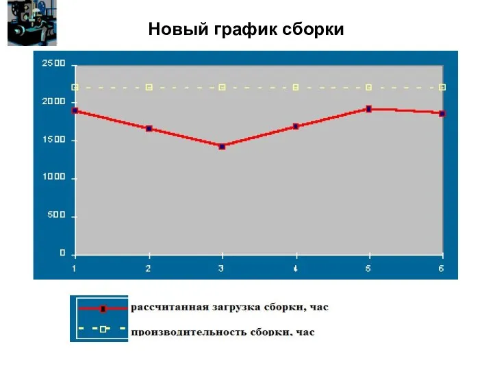 Новый график сборки