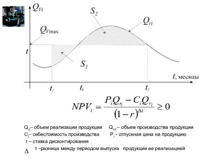 Qri– объем реализации продукции QVi – объем производства продукции Сi–