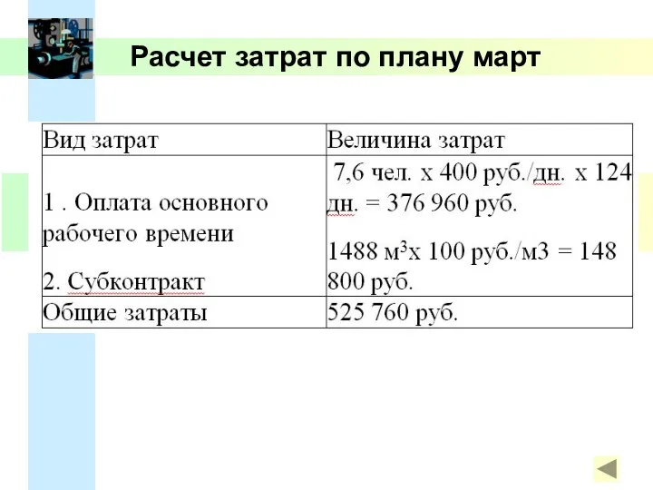 Расчет затрат по плану март