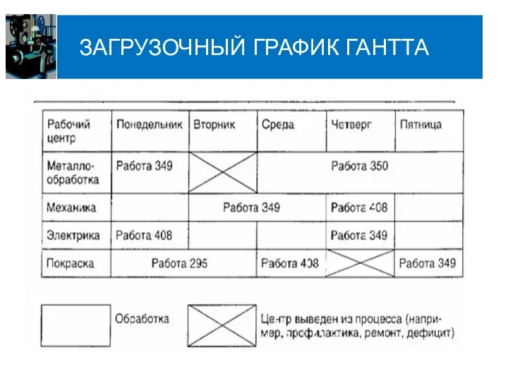 ЗАГРУЗОЧНЫЙ ГРАФИК ГАНТТА