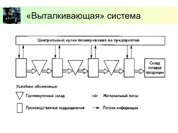 «Выталкивающая» система