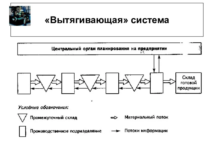 «Вытягивающая» система