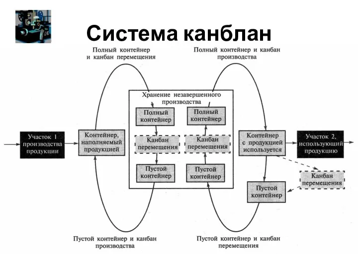 Система канблан