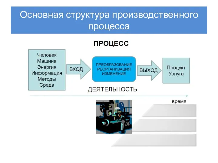 Основная структура производственного процесса