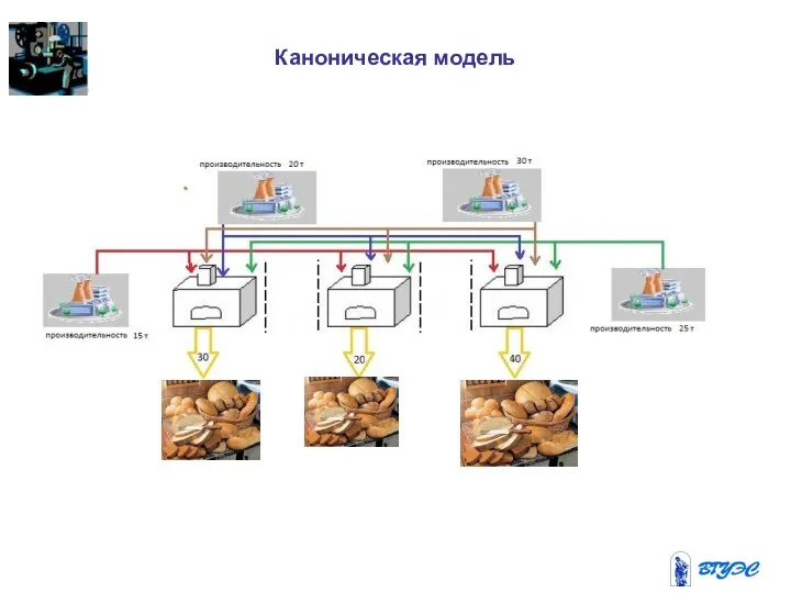 Каноническая модель