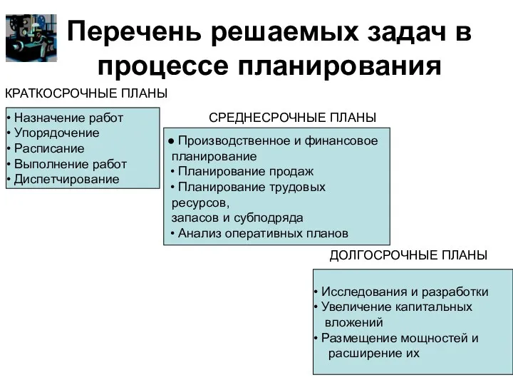 Перечень решаемых задач в процессе планирования Назначение работ Упорядочение Расписание