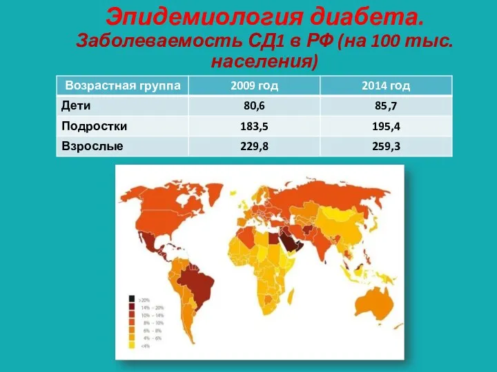 Эпидемиология диабета. Заболеваемость СД1 в РФ (на 100 тыс. населения)
