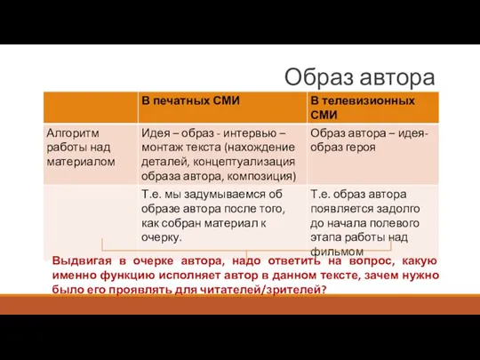 Образ автора Выдвигая в очерке автора, надо ответить на вопрос, какую именно функцию