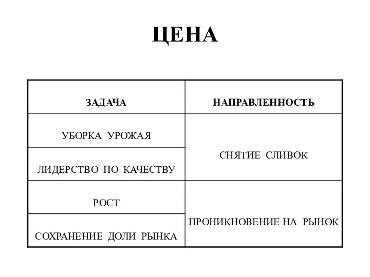 ЦЕНА