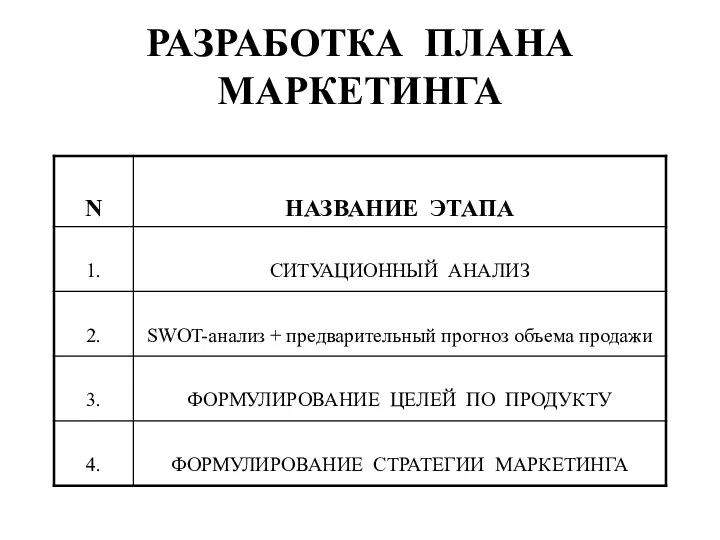 РАЗРАБОТКА ПЛАНА МАРКЕТИНГА