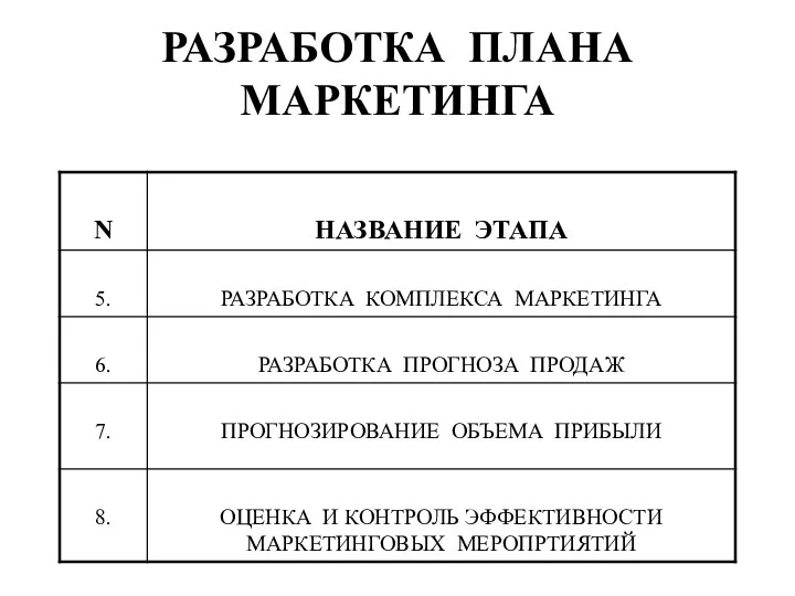 РАЗРАБОТКА ПЛАНА МАРКЕТИНГА