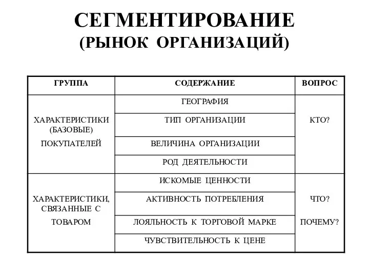 СЕГМЕНТИРОВАНИЕ (РЫНОК ОРГАНИЗАЦИЙ)