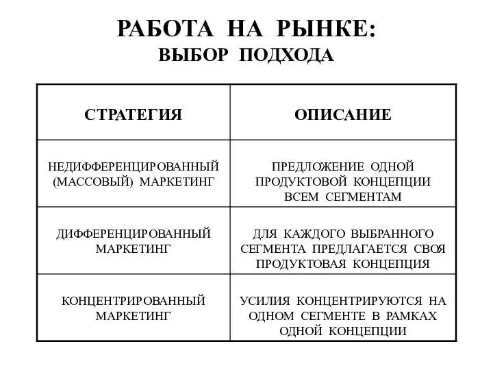 РАБОТА НА РЫНКЕ: ВЫБОР ПОДХОДА