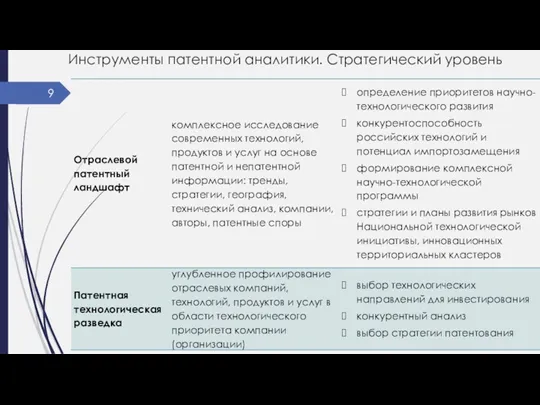 Инструменты патентной аналитики. Стратегический уровень