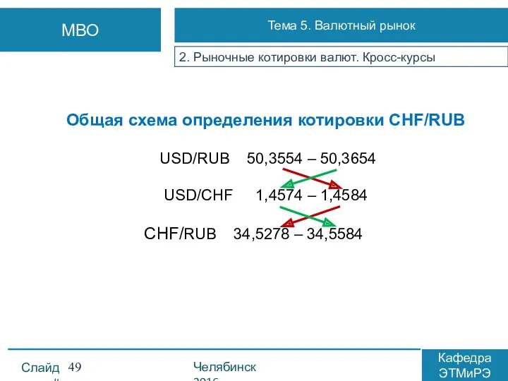 Общая схема определения котировки CHF/RUВ USD/RUВ 50,3554 – 50,3654 USD/CHF