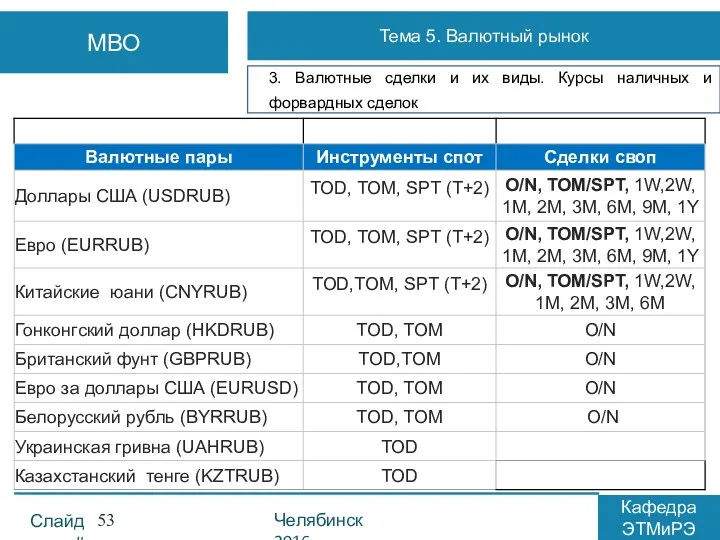 Слайд # Челябинск 2016 Кафедра ЭТМиРЭ МВО Тема 5. Валютный