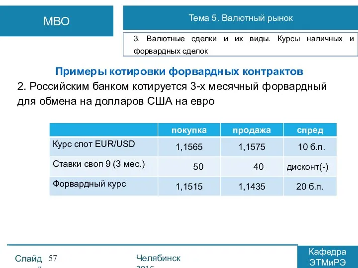 Примеры котировки форвардных контрактов 2. Российским банком котируется 3-х месячный