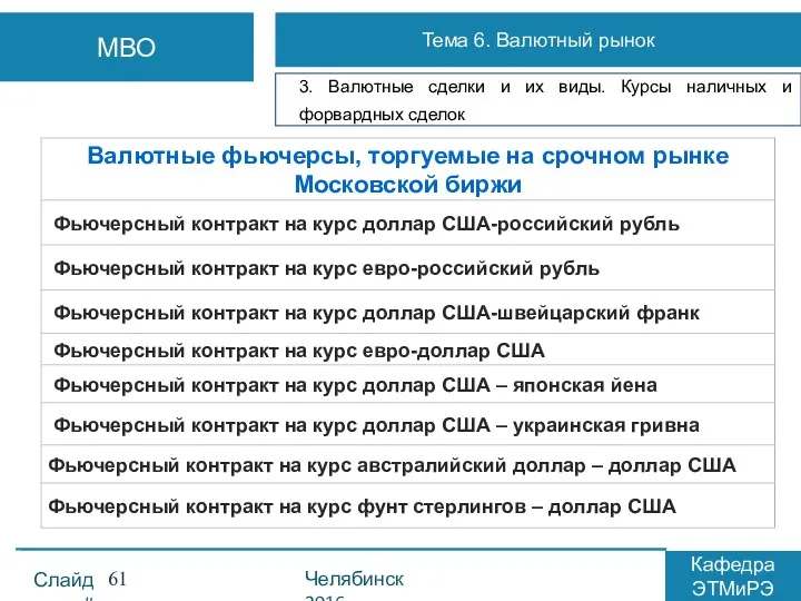 Слайд # Челябинск 2016 Кафедра ЭТМиРЭ МВО Тема 6. Валютный