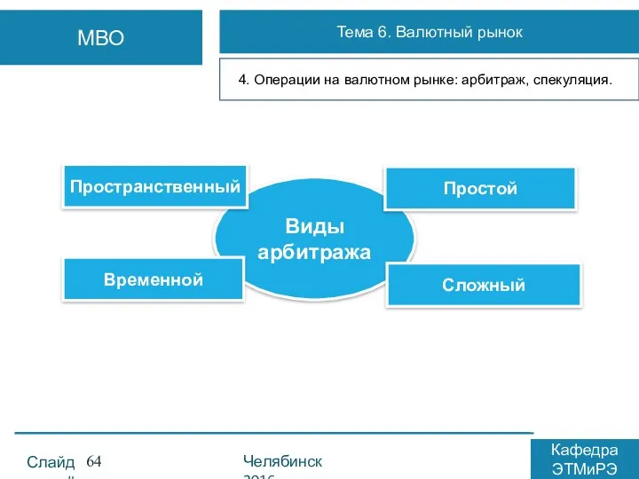 Слайд # Челябинск 2016 Кафедра ЭТМиРЭ МВО Тема 6. Валютный