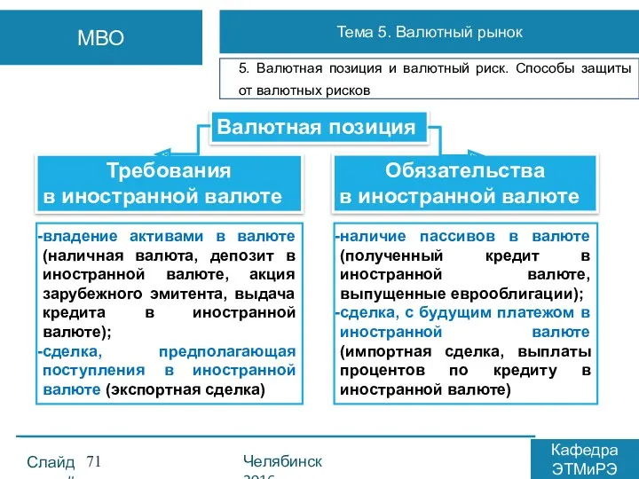 Слайд # Челябинск 2016 Кафедра ЭТМиРЭ МВО Тема 5. Валютный