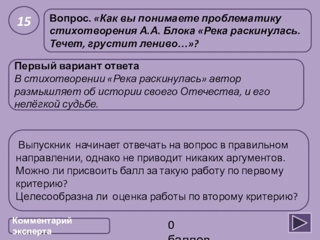 Первый вариант ответа В стихотворении «Река раскинулась» автор размышляет об