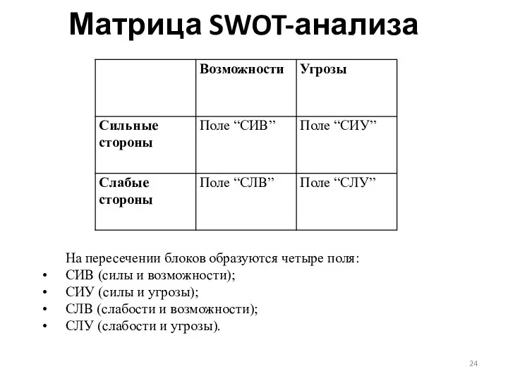 Матрица SWOT-анализа На пересечении блоков образуются четыре поля: СИВ (силы