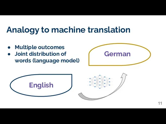 Analogy to machine translation English German Multiple outcomes Joint distribution of words (language model)