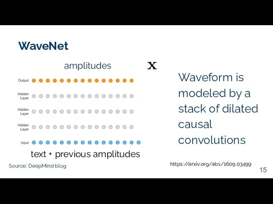 WaveNet Source: DeepMind blog Waveform is modeled by a stack