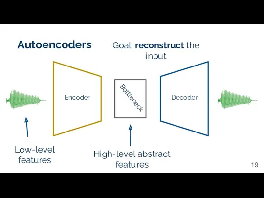 Autoencoders Encoder Decoder Bottleneck High-level abstract features Low-level features Goal: reconstruct the input