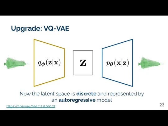 Upgrade: VQ-VAE Now the latent space is discrete and represented by an autoregressive model https://arxiv.org/abs/1711.00937