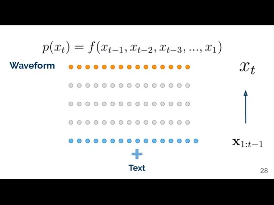 Waveform Text