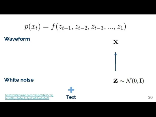 Waveform White noise Text https://deepmind.com/blog/article/high-fidelity-speech-synthesis-wavenet