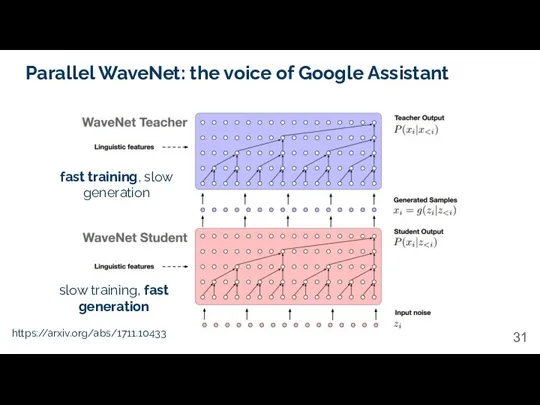 Parallel WaveNet: the voice of Google Assistant https://arxiv.org/abs/1711.10433 fast training, slow generation slow training, fast generation