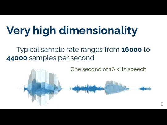 Very high dimensionality Typical sample rate ranges from 16000 to