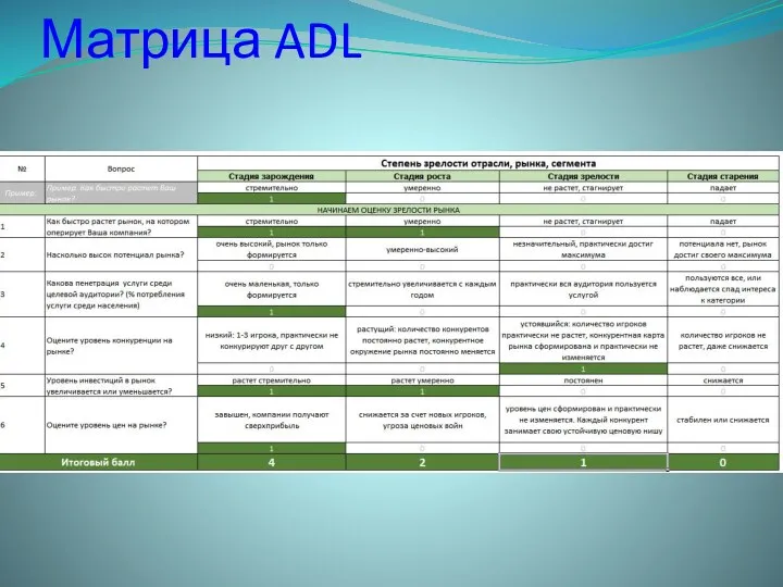 Матрица ADL