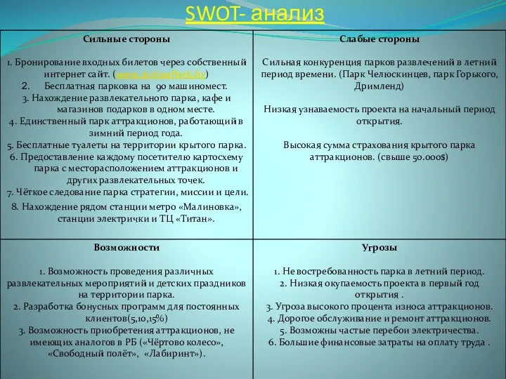 SWOT- анализ