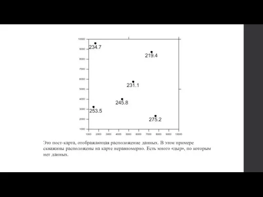 Это пост-карта, отображающая расположение данных. В этом примере скважины расположены