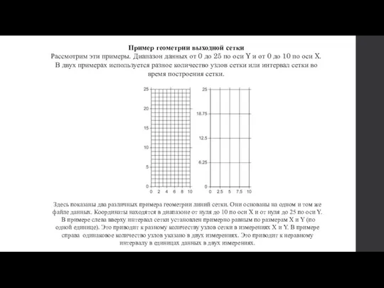 Пример геометрии выходной сетки Рассмотрим эти примеры. Диапазон данных от