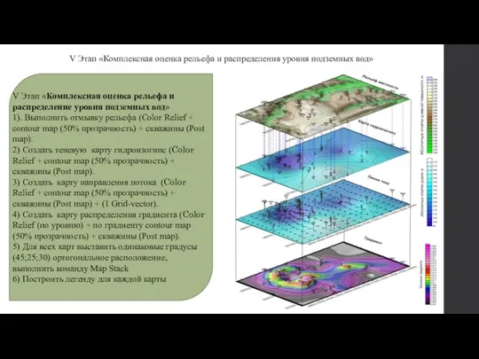 V Этап «Комплексная оценка рельефа и распределение уровня подземных вод»
